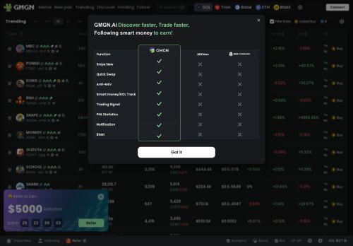 gmgn.ai Reviews & Scam
